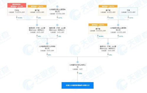 董子健名下公司成立影视制作新公司